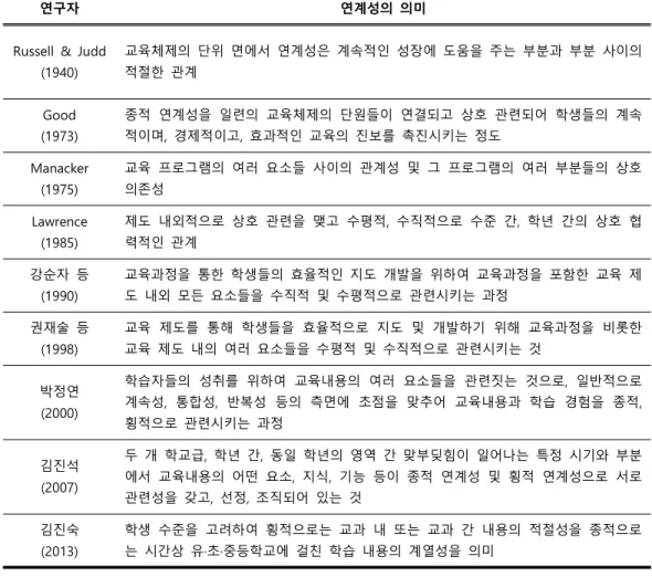 표 1. 교육과정 연계성에 대한 다양한 정의