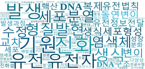 그림 10. 생명의 연속성 내용요소 워드 클라우드