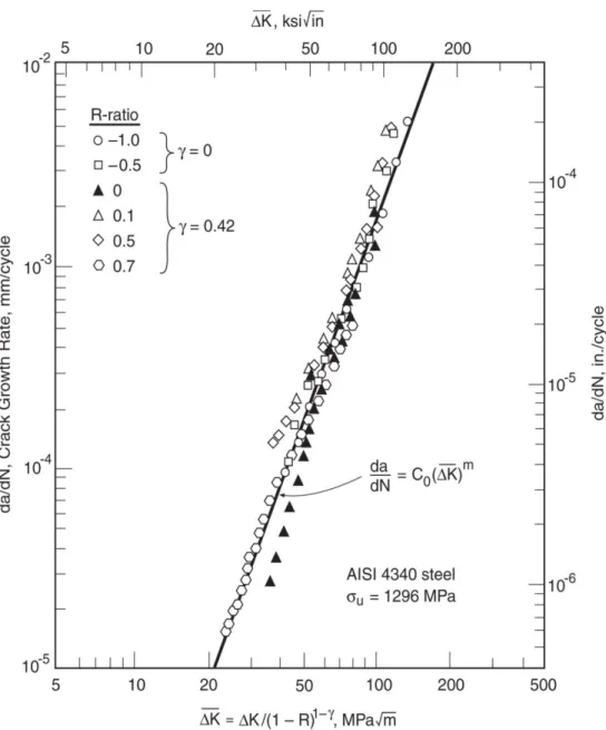 Figure 11.12   Representation of the  data of Fig. 11.4 by a single relationship  based on the Walker equation