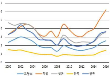 Figure 2-3. Average Effective Energy Tax for Electricity Generation 