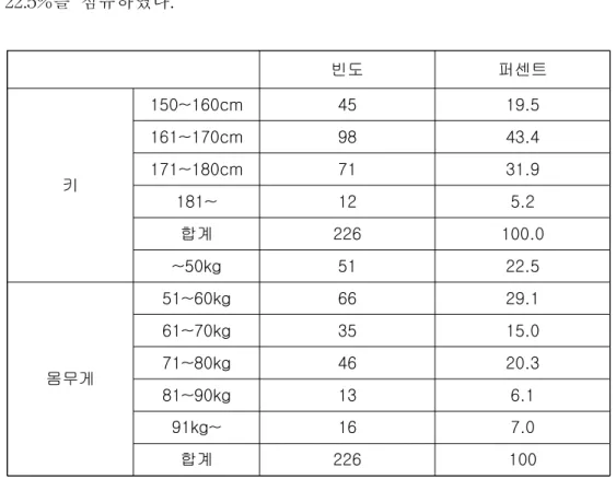 표  8  설문참여자 키,몸무게