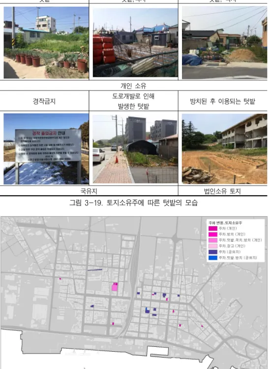 그림 3-19.  토지소유주에  따른  텃밭의  모습