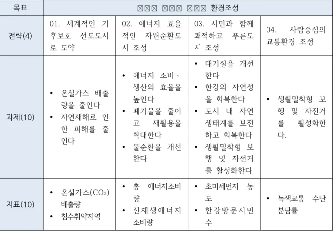 표 1. 서울시 지속가능발전 기본계획 체계 _ 환경분야