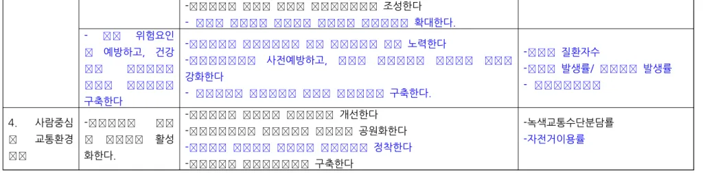 표  5.  기존안:  환경분야