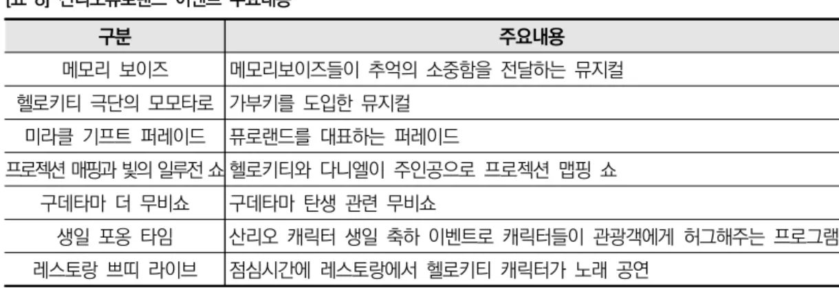 [표  8]  산리오퓨로랜드  이벤트  주요내용