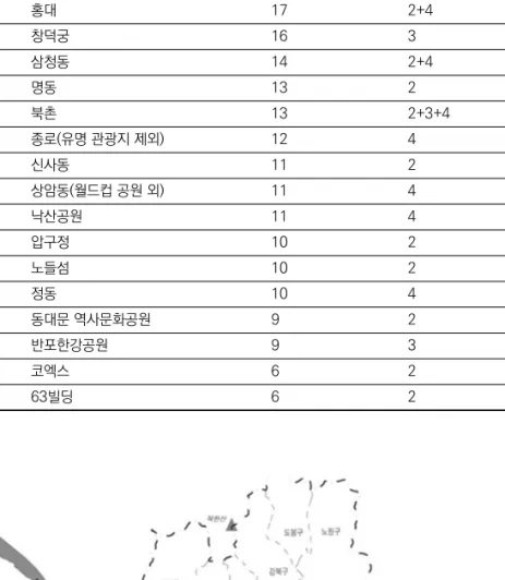 그림 2-1 블로거들의 지역별 공간 실천 분포도