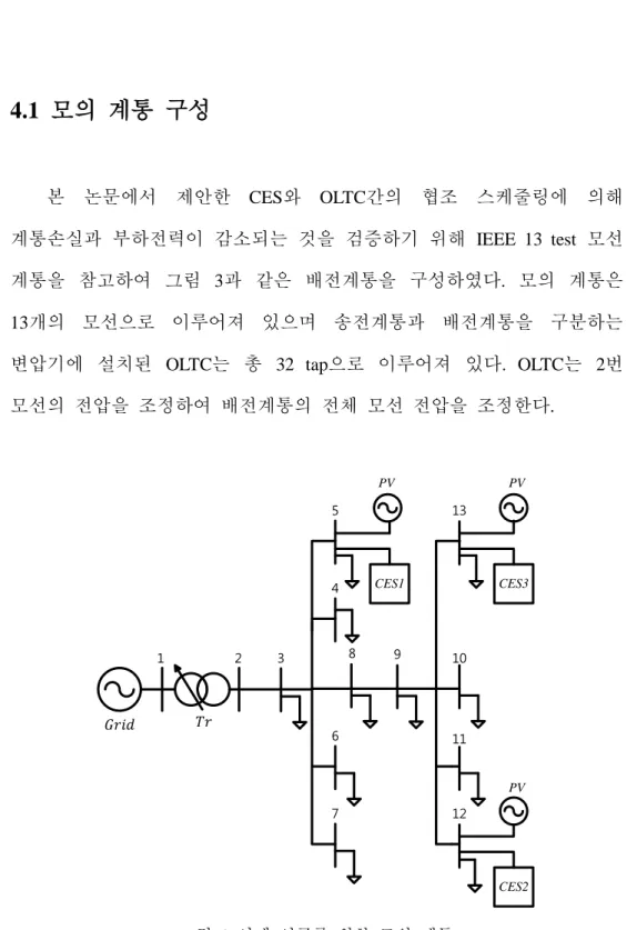 그림  3  사례  연구를  위한  모의  계통 