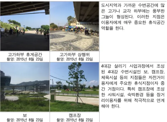 [표 3-9] 경관조망점 연계 내용