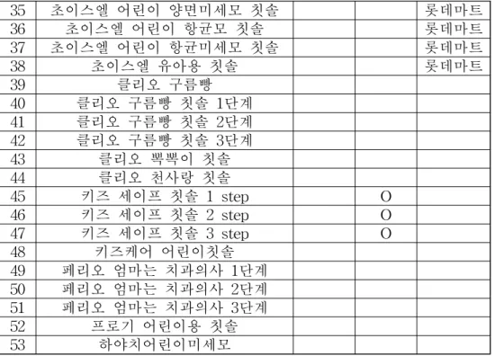 Table 8. 구입처에 따른 Acceptance ratio 및 가격 비교