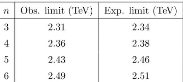 Table 3 . The 95% CL observed and expected lower limits on M D as a function of n, the number of ADD extra dimensions.