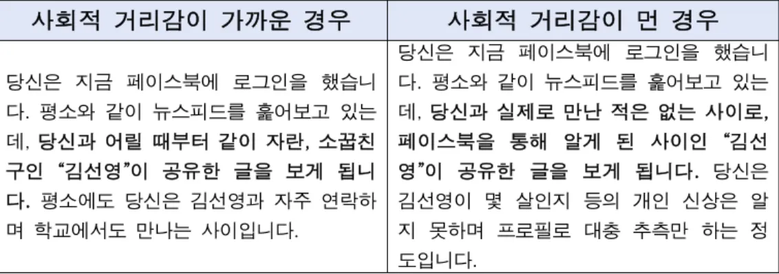 표 2 정보원의 사회적 거리감 (근/원) 상황설정문