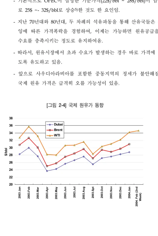 [그림  2-4]  국제  원유가  동향