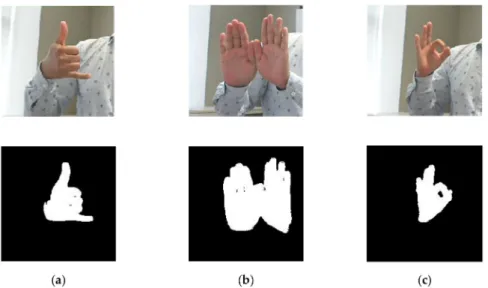 Figure 2. Enhanced and binary images of three gestures in sign word dataset: (a) call, (b) close, and (c) correct.