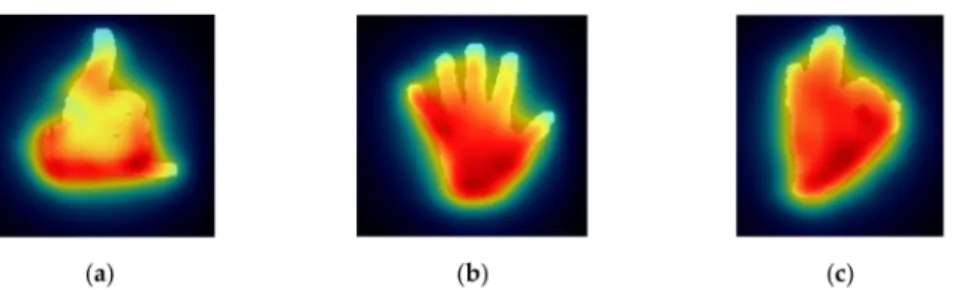 Figure 3. Fused methods of three gestures in sign word dataset: (a) call, (b) fine, and (c) correct.