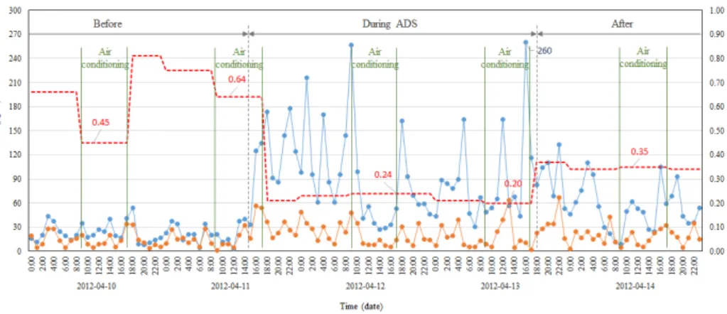 Figure  3.2 (Air  exchange 