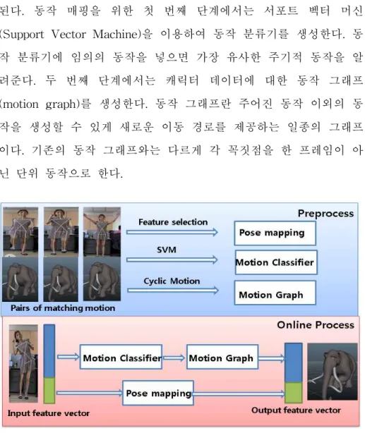 그림  1.1  전체  시스템  작동  방식 