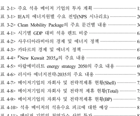표  차례