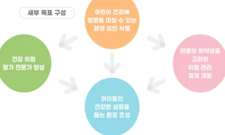 [그림  Ⅱ-3-1]  JECS  연구  세부  목적