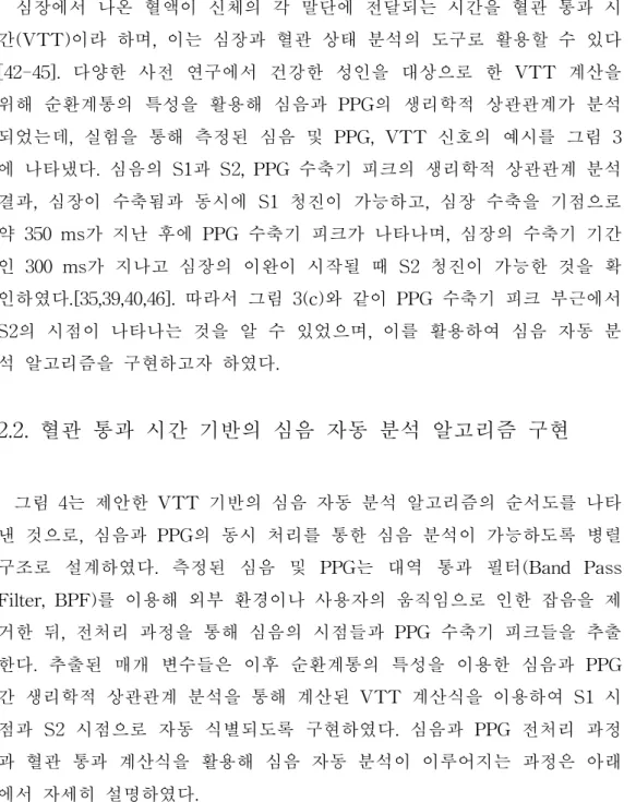 그림 4는 제안한 VTT 기반의 심음 자동 분석 알고리즘의 순서도를 나타 낸 것으로, 심음과 PPG의 동시 처리를 통한 심음 분석이 가능하도록 병렬 구조로 설계하였다