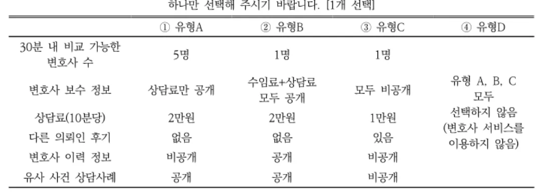 Table  6.  An  Example  of  the  Conjoint  Card 귀하께서는  아래  변호사  선택  유형  중  어떤  것을  가장  선호하십니까? 