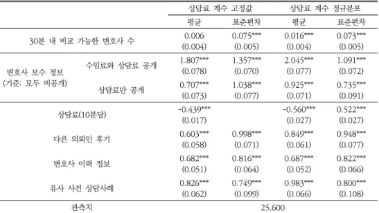 Table  7.  Estimation  Results