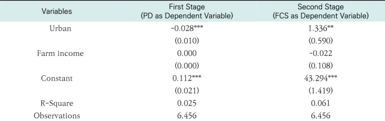 Table  5  shows  the  two  regression  results  for  equation  (3 )  using  FCS  as  a  dependent  variable