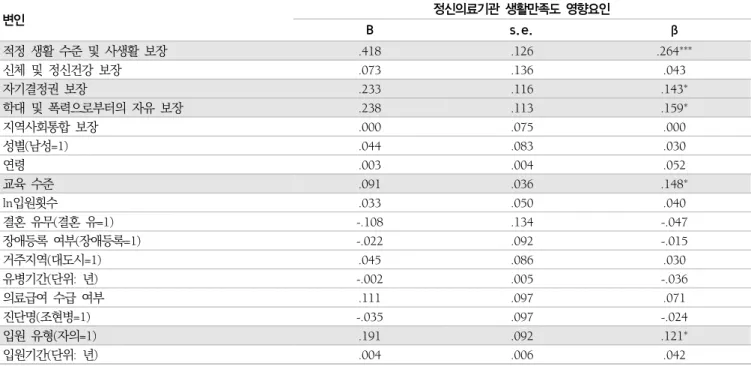 표  8.  병원  생활만족도  영향요인:  의료  보장  상태에  따른  집단  간  차이