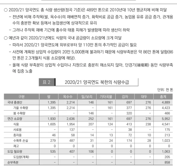 표 2 2020/21 양곡연도 북한의 식량수급