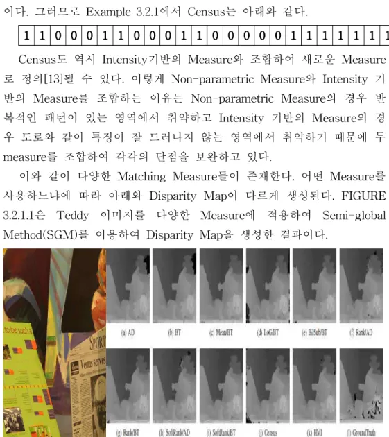 FIGURE 3.2.1.1 Computed Disparity Images of the Teddy Pair[16]