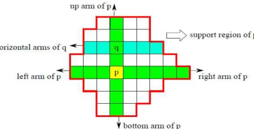 FIGURE 3.3 Cross Construction 출처[13]