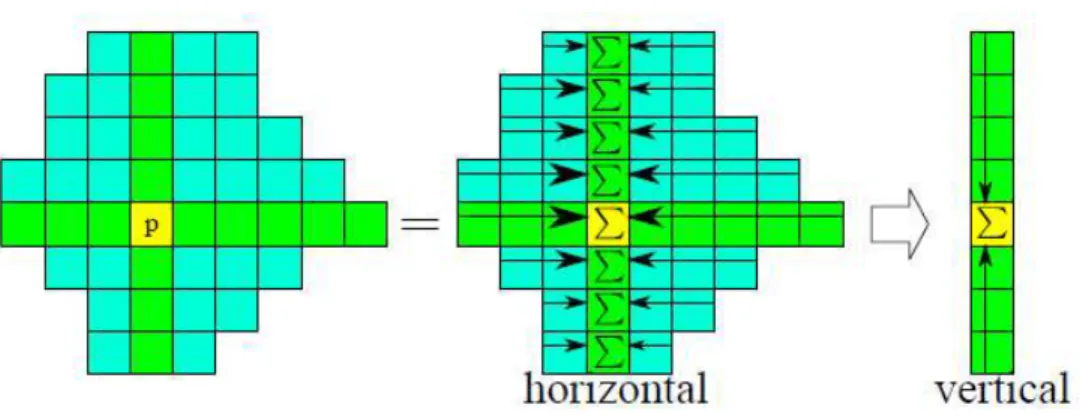 FIGURE 3.4 Cost Aggregation [13]