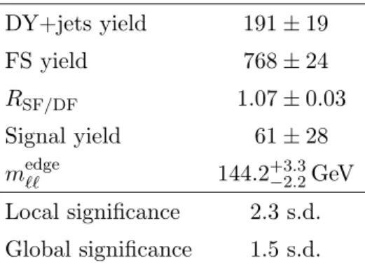 Table 5. Results of the unbinned maximum likelihood fit for event yields in the edge fit SR of table 1, including the DY+jets and FS background components, along with the fitted signal  contri-bution and edge position