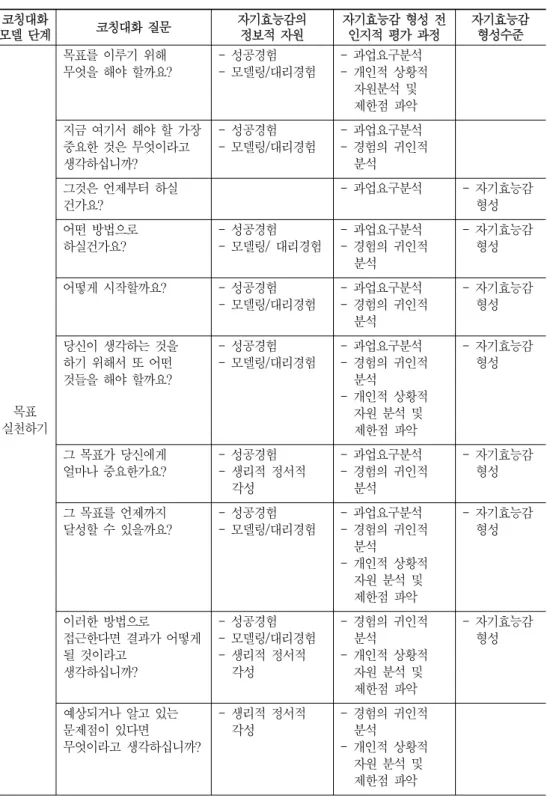 Table  3.  continued 