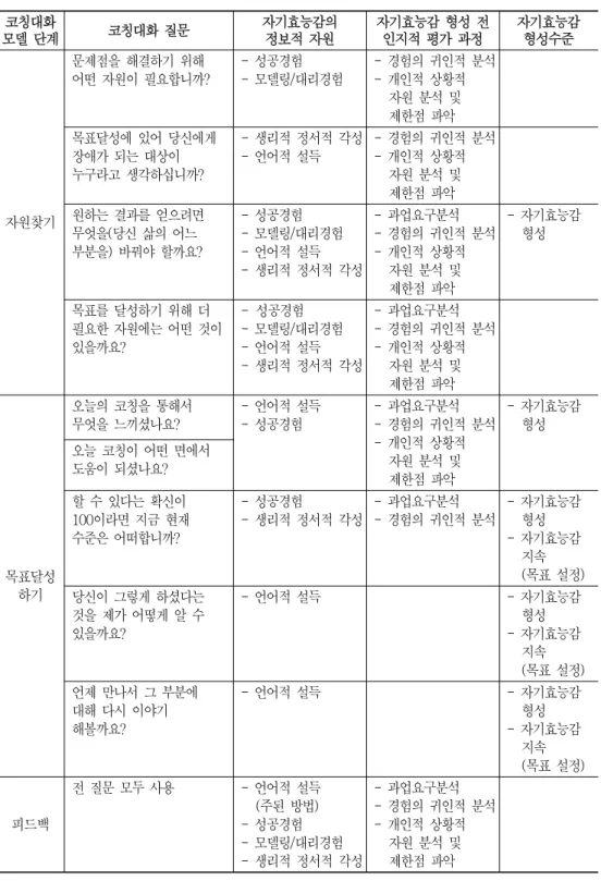 Table  3.  continued 
