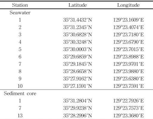 Table 1. The location of sampling stations in Ulsan Bay.