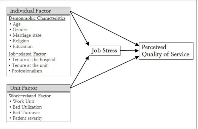 [그림  2]  Conceptional  framework  of  study