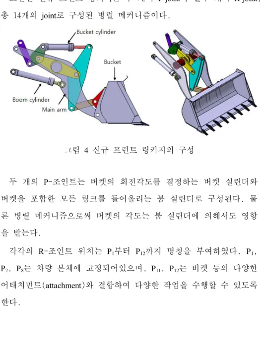 그림  4  신규  프런트  링키지의  구성 