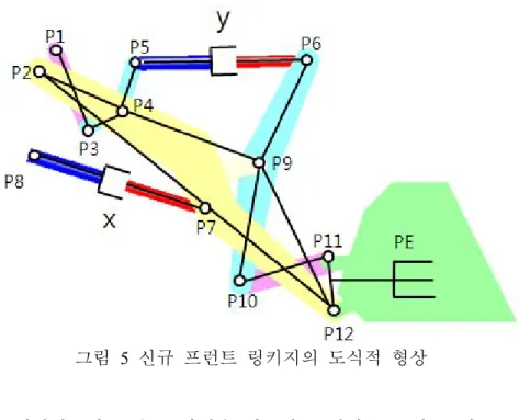 그림  5  신규  프런트  링키지의  도식적  형상 