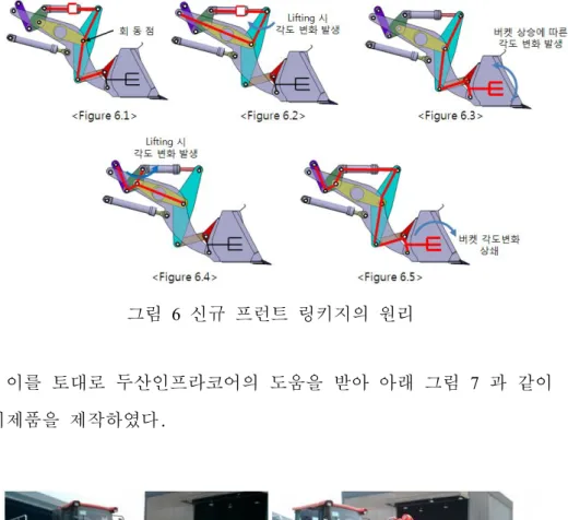 그림  6  신규  프런트  링키지의  원리 