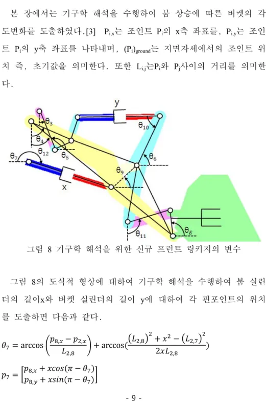 그림  8  기구학  해석을  위한  신규  프런트  링키지의  변수 