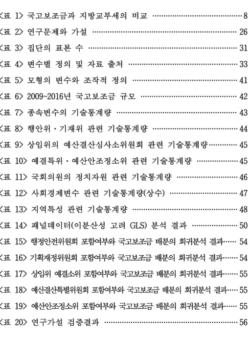 표  목  차