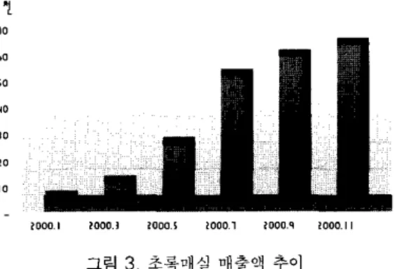 표  3  한국음료시장 주요응료회사 매출비율 비교 