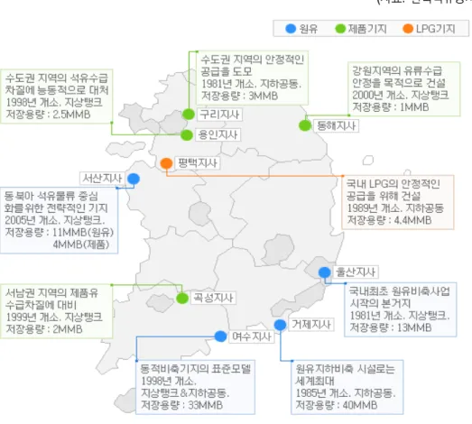 [그림  4-1]  한국  전략석유비축  현황