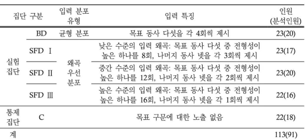 표  1.  연구  참여  집단  조직 집단  구분 입력  분포 