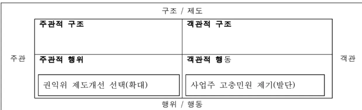[그림 4-1] 귀인이론 분석(1)