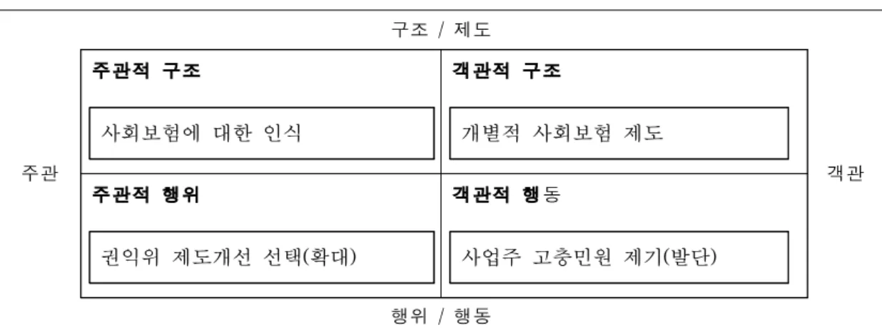 [그림 4-3] 귀인이론 분석(3)