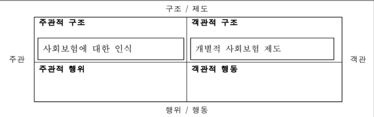 [그림 4-2] 귀인이론 분석(2)