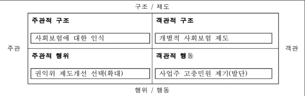 [그림 4-3] 귀인이론 분석(3)