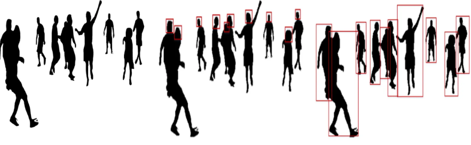 Figure 4 Results of (A) optimized human silhouette (B) human head detection (C) human detection in RGB videos and image sequences.