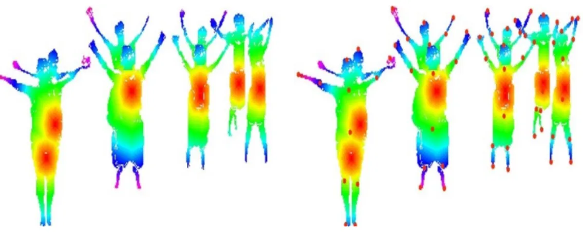 Figure 5 Human body landmark detection results: (A) The landmark results using an HSV color map, (B) the eleven human body points.